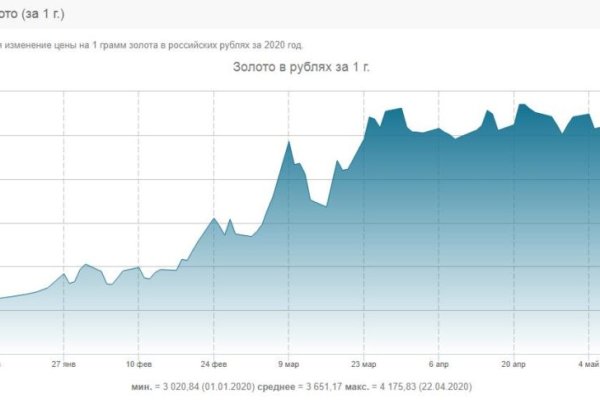 Сайт кракен россия